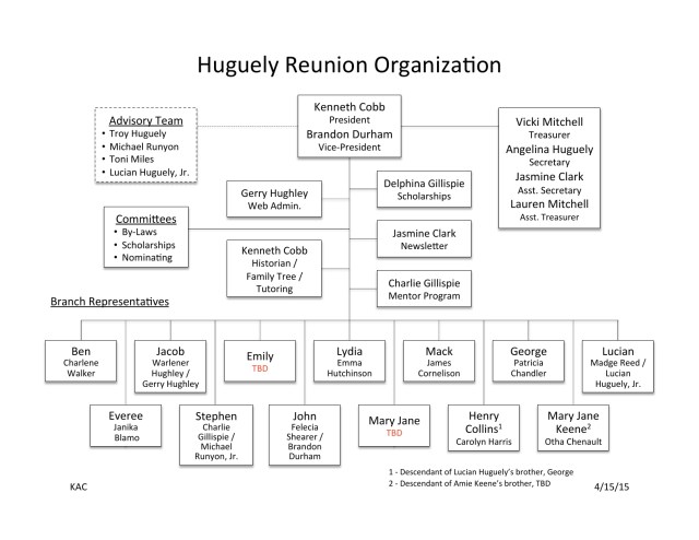 Huguely_Org_Chart_d